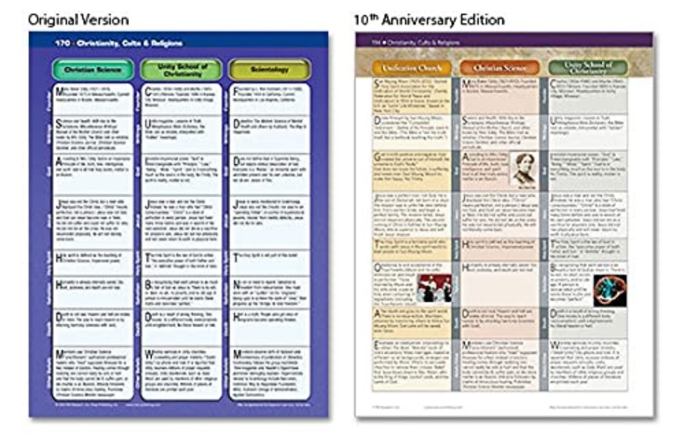 Spiral Bound Ancient Civilizat - đánh giá và giá Vintage Collectible Magazines